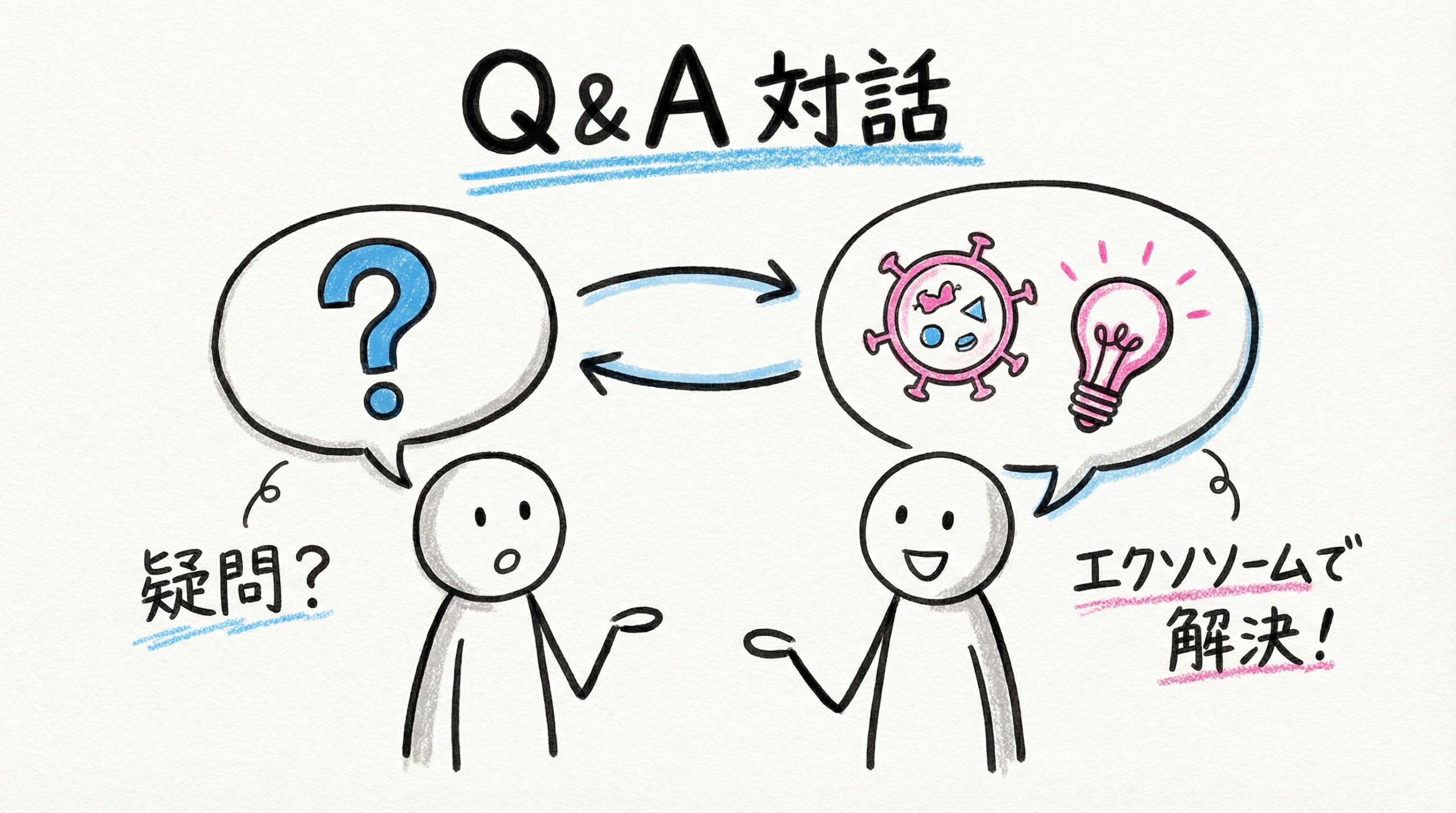 エクソソームの生物学的機能と治療応用についてよくある質問