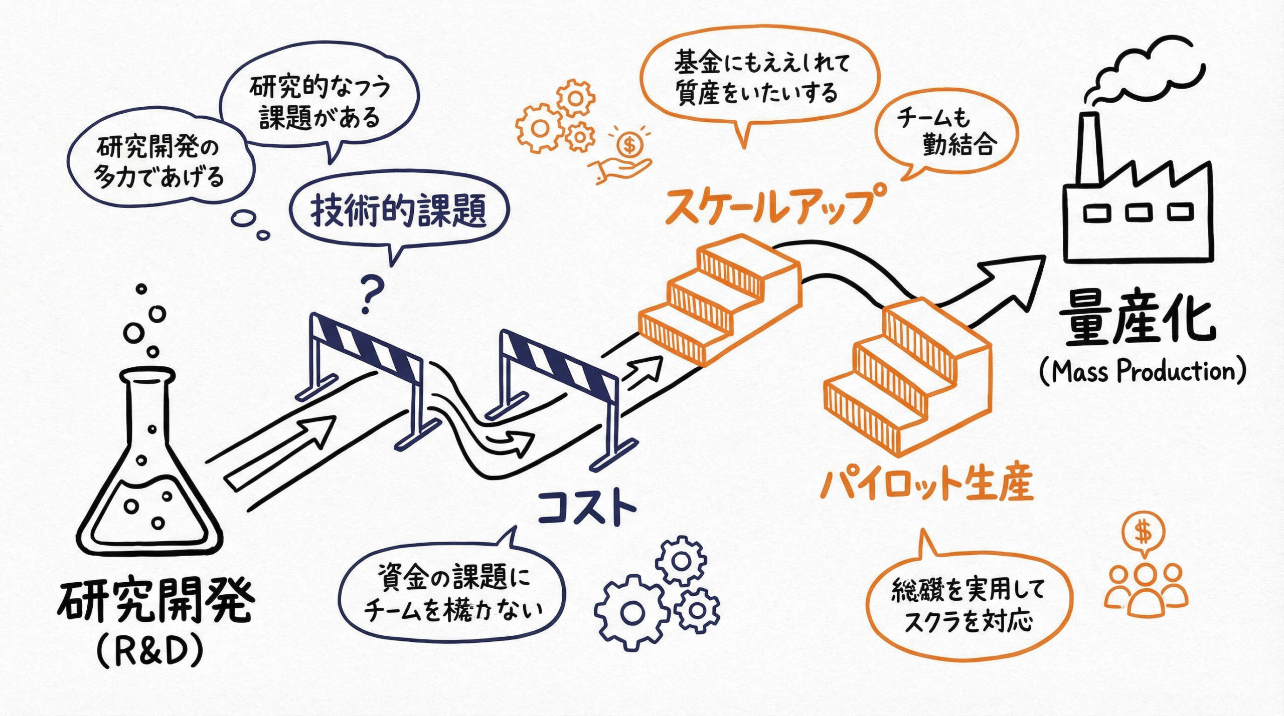 エクソソーム製剤の社会実装に向けた課題と製造プロセス