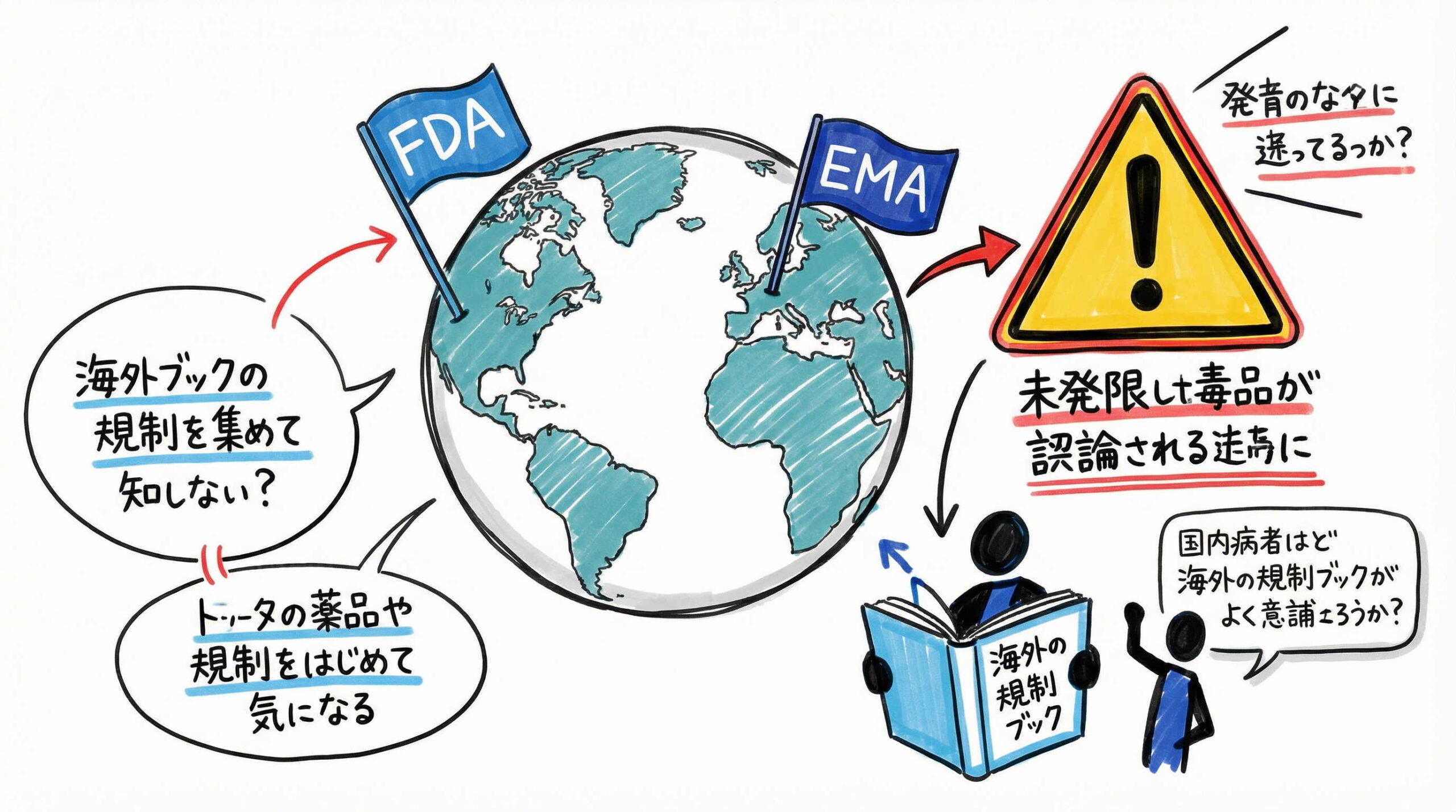 米国(FDA)および欧州(EMA)における規制動向の最新情報